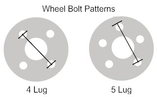 What Are The Chevy C10 Lug Bolt Patterns: With Charts – DIY Truck Build
