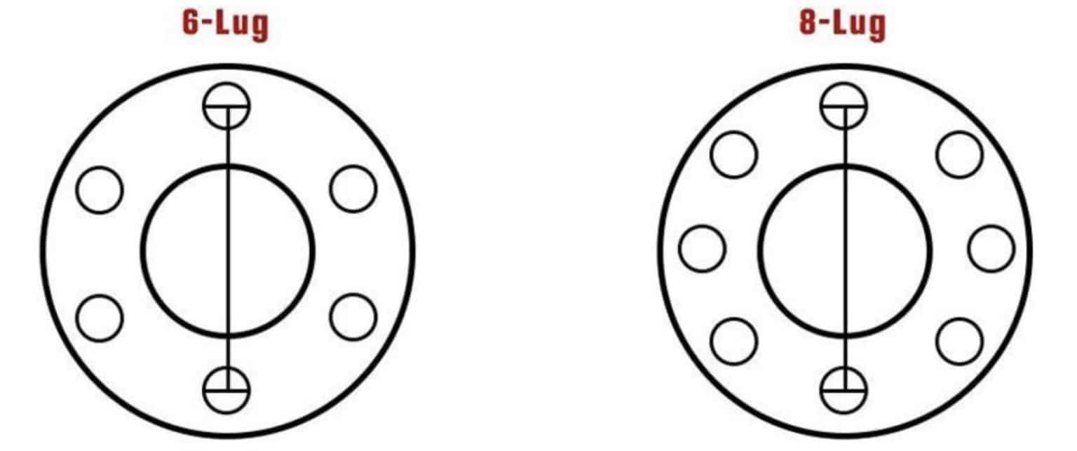 What Are The Chevy C10 Lug Bolt Patterns With Charts DIY Truck Build